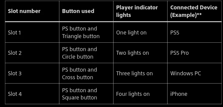 Slot Button Combination Light Indicator Example Device