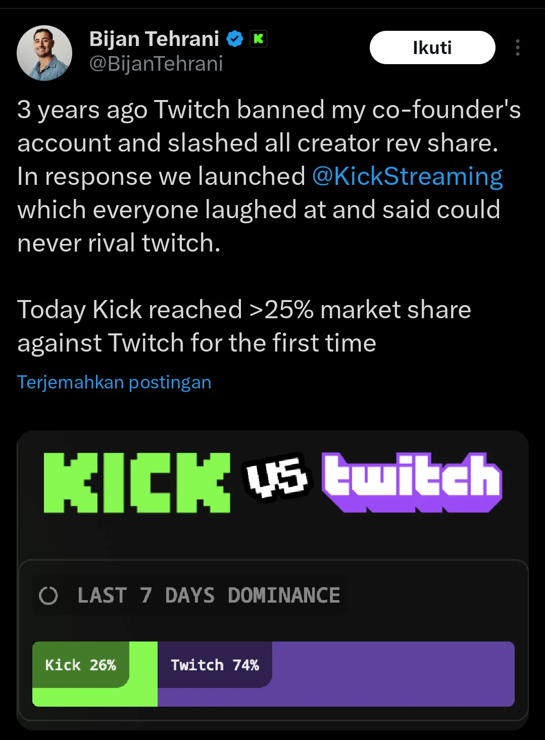 Kick franchit le cap de 1 milliard d'heures de visionnage alors que Twitch connaît une baisse de son audience