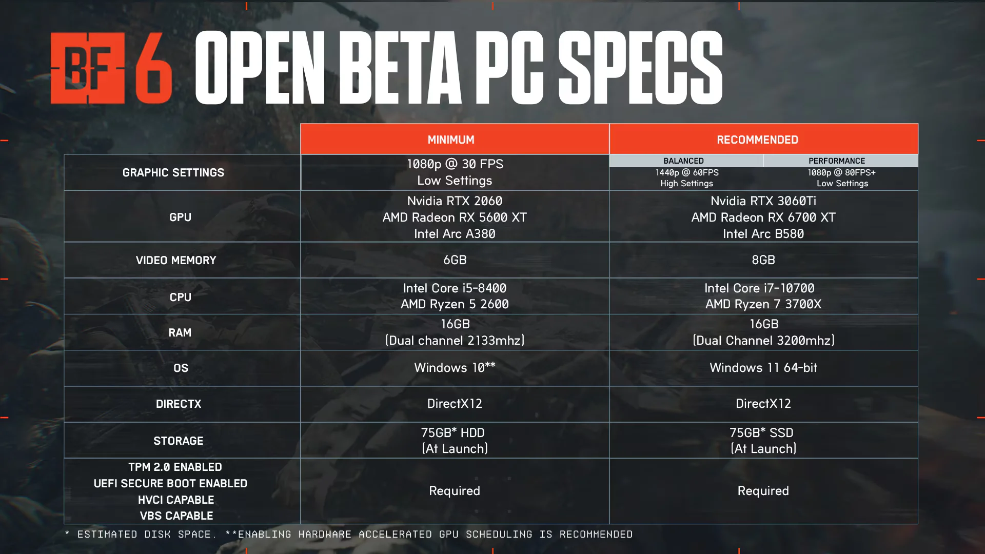 オープンベータを目前に控えたBattlefield 6アップデートまとめ