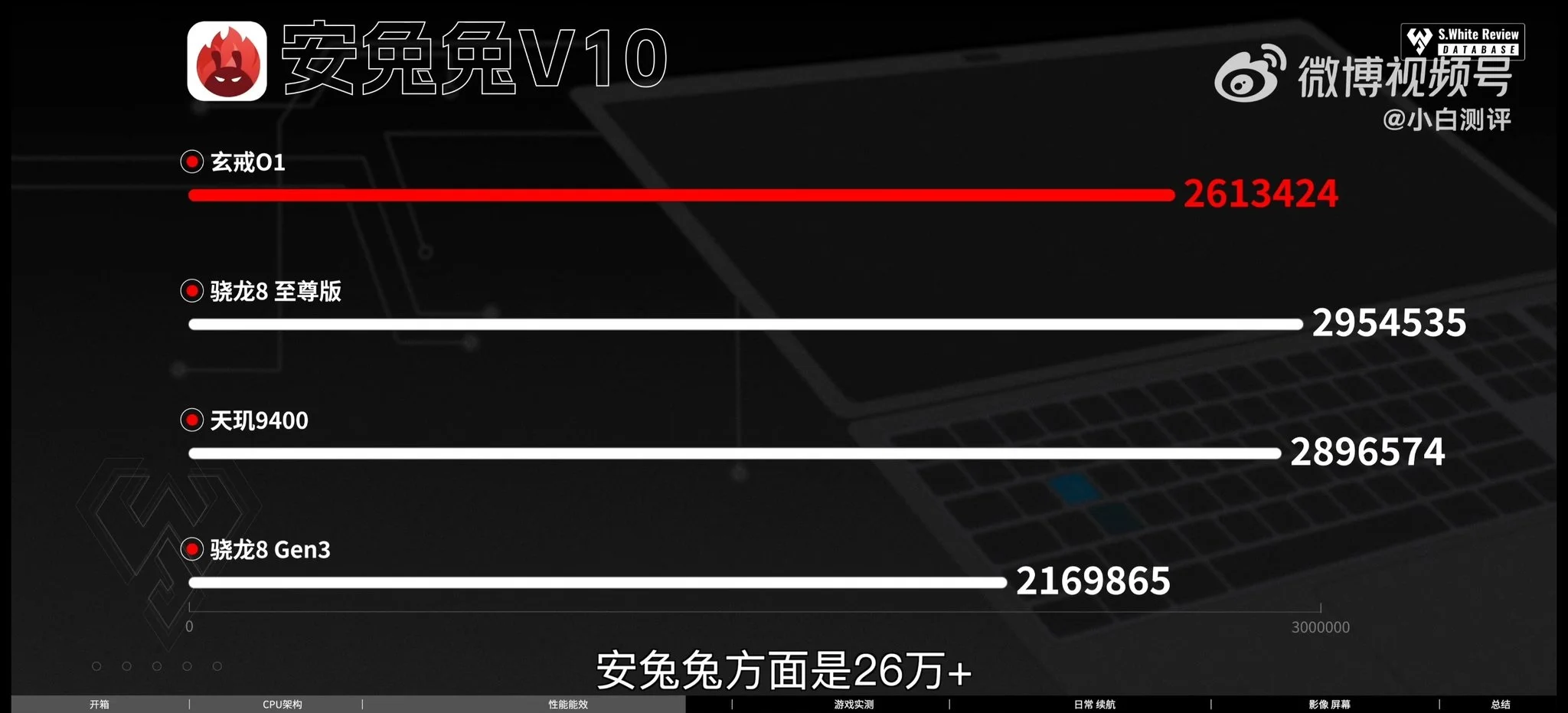 Skor AnTuTu benchmark Xiaomi Xring O1