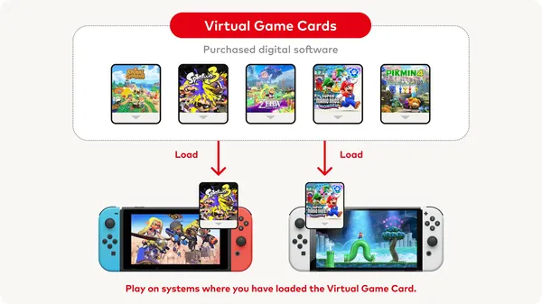 System update Switch version 20.0.0 is now available
