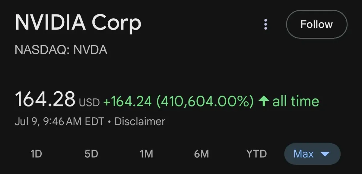 Nvidia First Public Company with $4 Trillion Capitalization