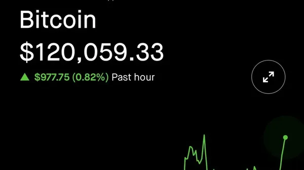 Bitcoin franchit pour la première fois les 120 000 $