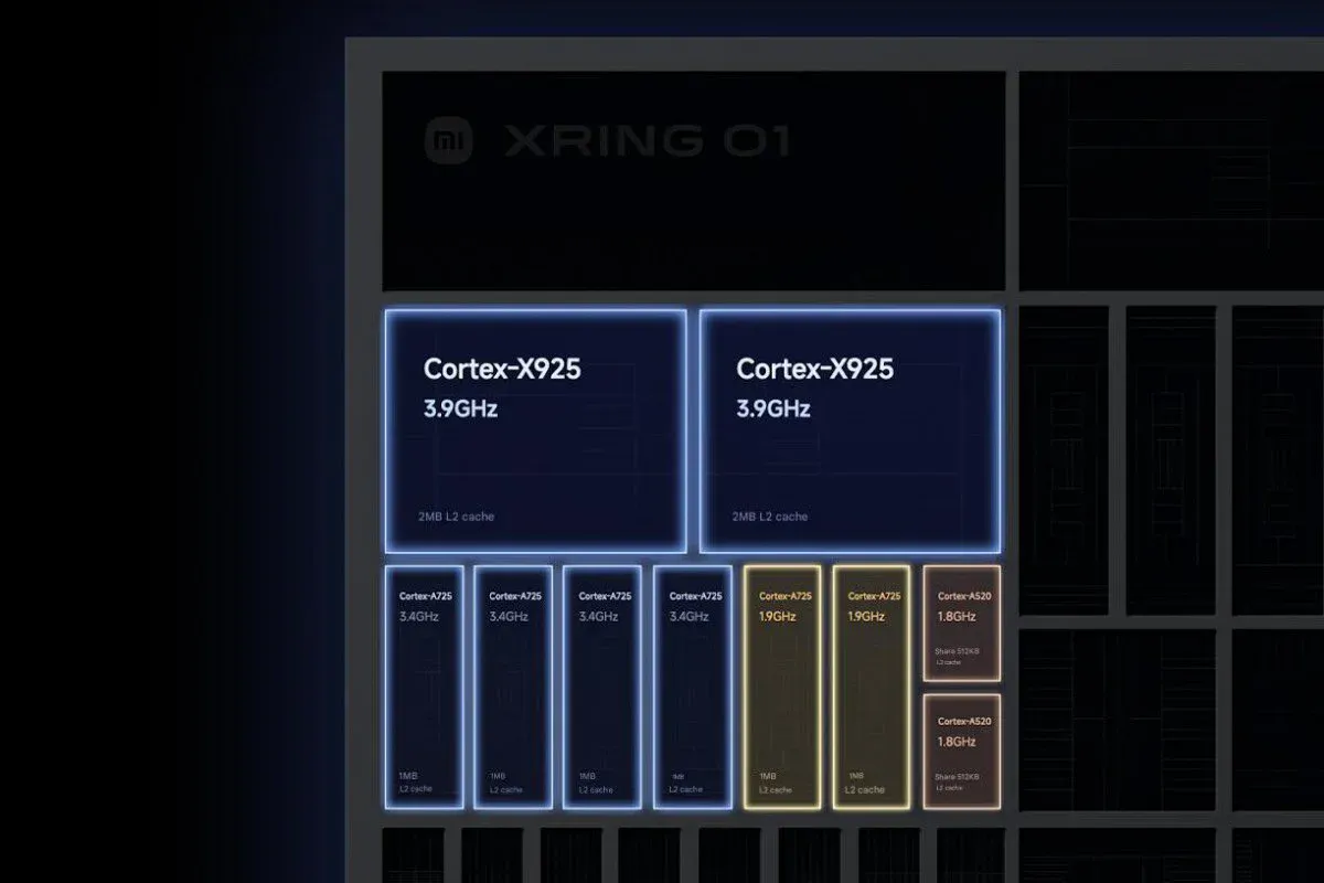 Segini Skor AnTuTu benchmark Xiaomi Xring O1